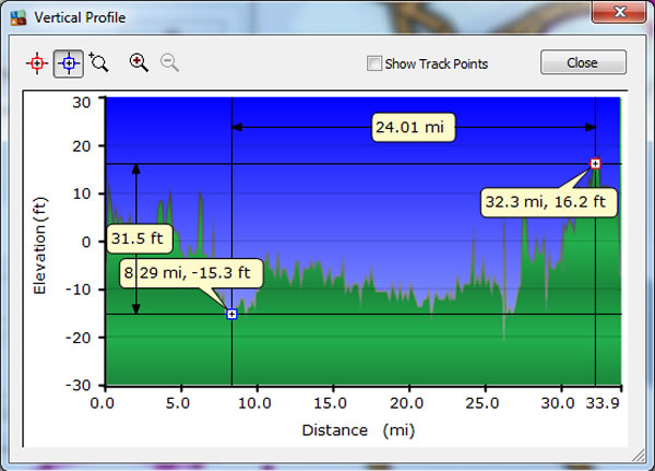 Day 6, Thursday, May 12, 2016 - Altitude Profile – Amsterdam, Netherlands
