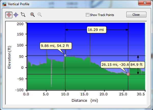 Day 11, Tuesday, May 17, 2016 - Altitude Profile - Den Bosch, Netherlands to Geertruidenberg, Netherlands.