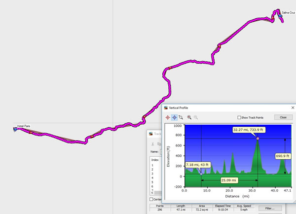 Day 9, Monday, November 20, 2017 – Bike portion - Santiago Astata, Mexico to Salina Cruze, Mexico - Garmin Mapsource screenshot with distances.